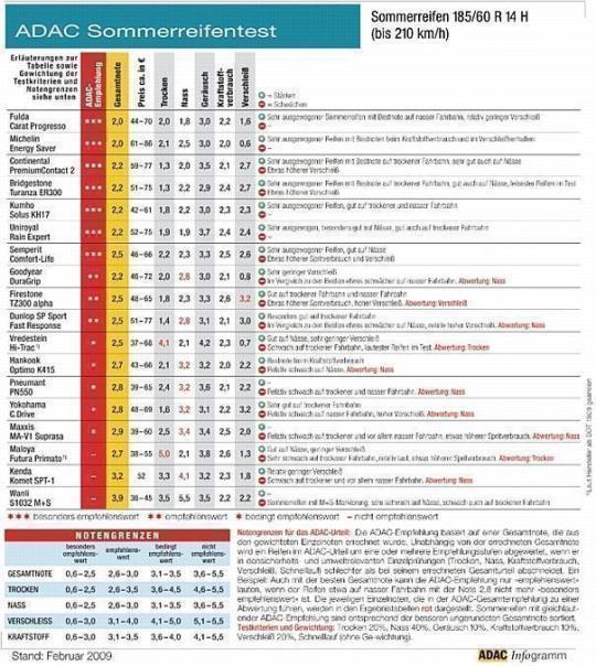 Grafik: Auto-Reporter/ADAC